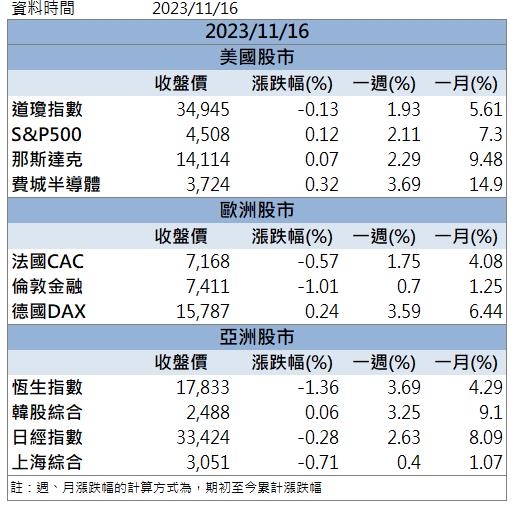 「這檔」漲停領軍 還不快卡位！