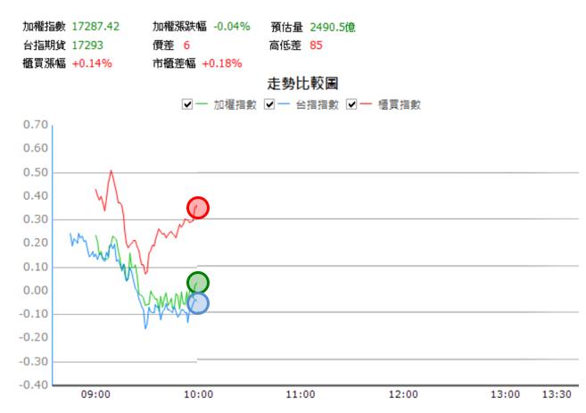 【11/24 獵股快手 - 狙擊快報】 創惟(6104) 開盤後出現M頭，跌破三線與頸線，順勢做空！