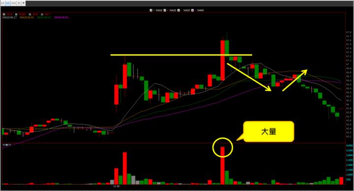 【11/30 獵股快手 - 狙擊快報】晟銘電(3013)盤中過高後下跌，後續受壓於均價線，進場做空!