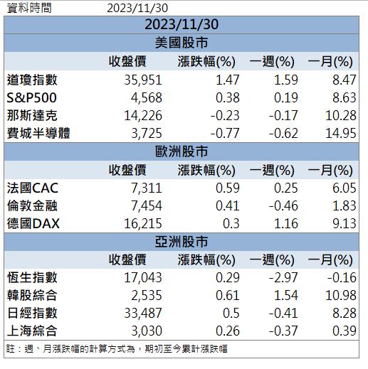 【籌碼K晨報】「這檔」漲停領軍 還不快卡位！