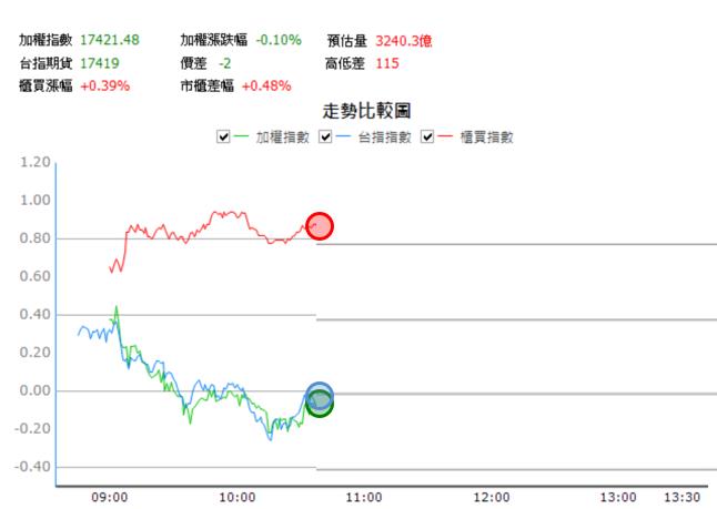 【12/4 獵股快手 - 狙擊快報】 旭品(3325)早盤大量拉升，但出現M型後跌破三線，順勢做空！
