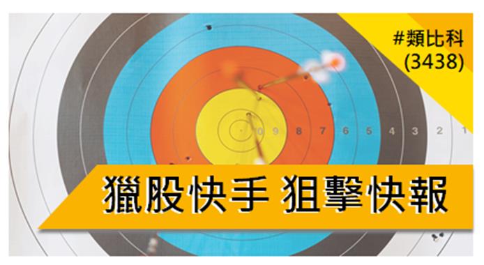 【12/11 獵股快手 - 狙擊快報】 類比科(3438)盤中拉高後下跌，後續受壓於三線之下，進場做空!