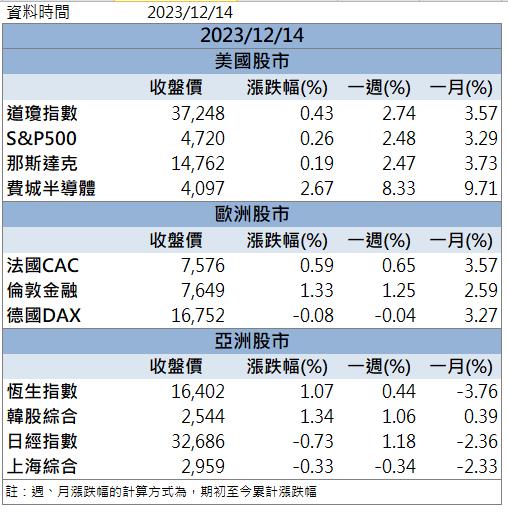 「這檔」漲停領軍 還不快卡位！