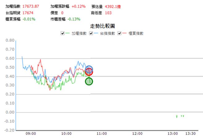 【12/15 獵股快手 - 狙擊快報】 神盾(6462)盤中高檔爆大量，A轉後受壓於三線，順勢做空！