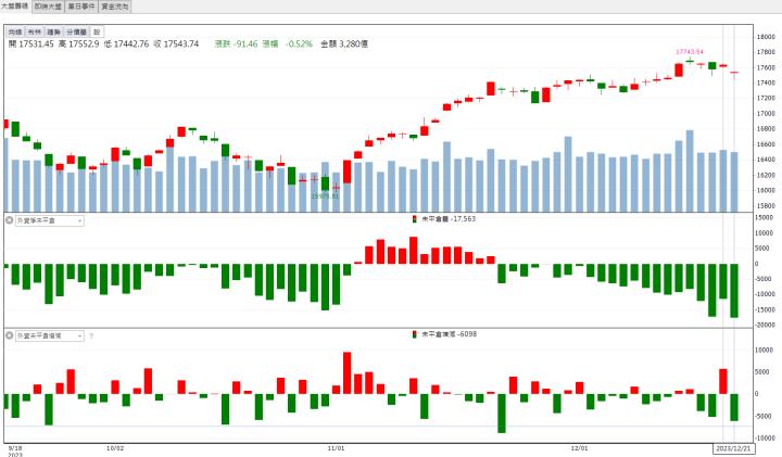 【籌碼K晨報】「這檔」漲停領軍 還不快卡位！