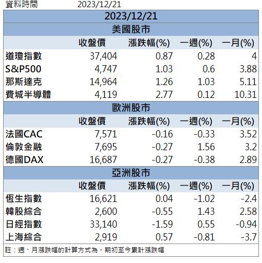 「這檔」漲停領軍 還不快卡位！