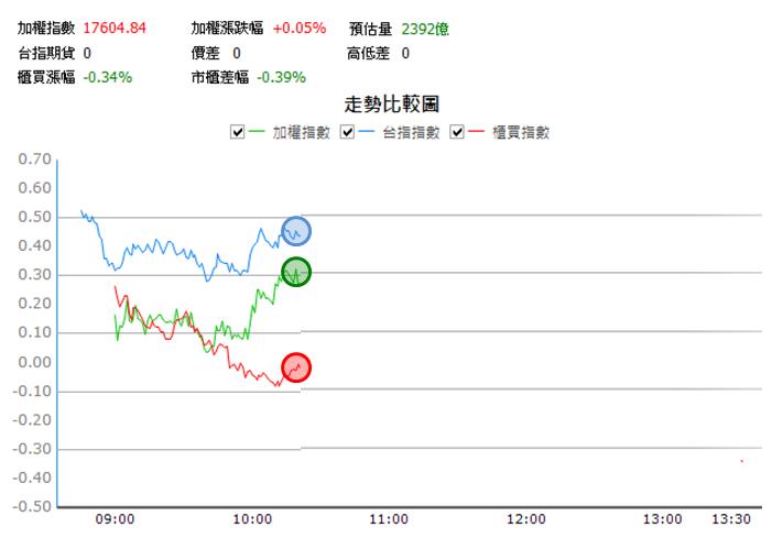 【12/25 獵股快手 - 狙擊快報】 迎廣(6117)開盤大量後，盤中出現A轉，後續股價跌破三線，進場做空!