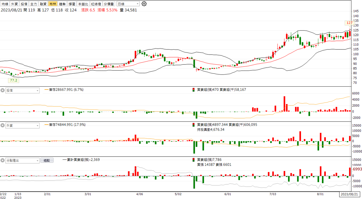 權證小哥】8/23 晶心科(6533)當沖案例解析-權證小哥| CMoney投資網誌