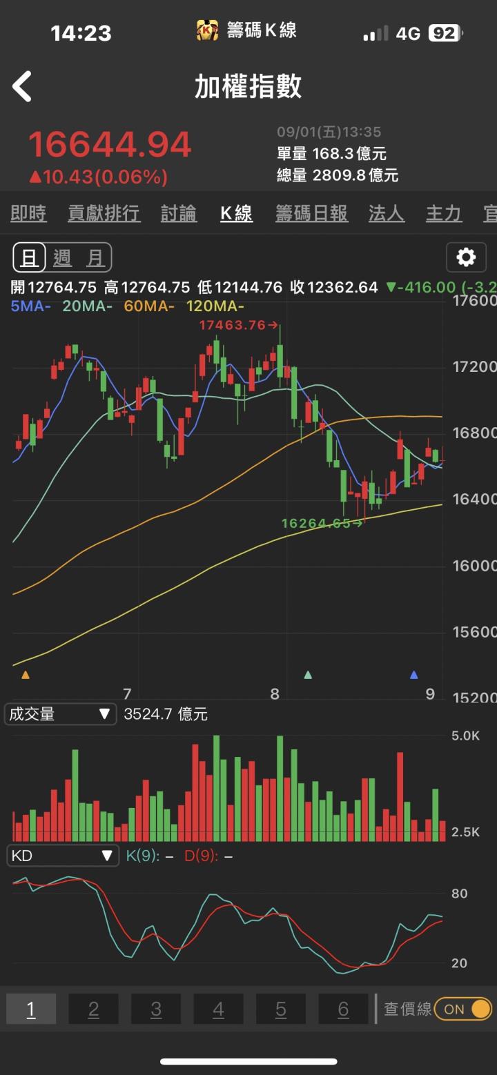 AI、車用補漲行情啟動! 「他」急拉漲停!