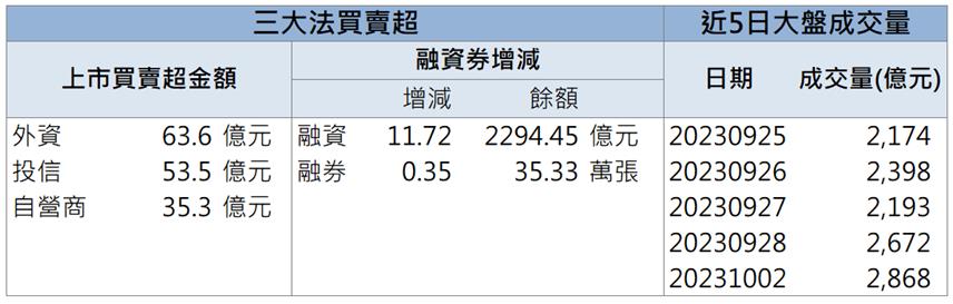 「這檔」法人買進放量漲停 現在還來的及上車嗎?