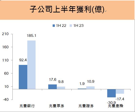 兆豐金(2886) 九月開辦「這項」新業務，以「國家隊規格」投下震撼彈！