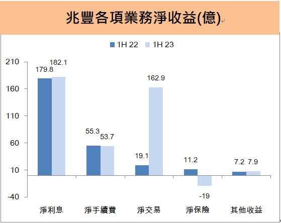 兆豐金(2886) 九月開辦「這項」新業務，以「國家隊規格」投下震撼彈！