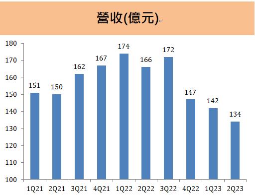 健鼎(3044) 三大關鍵應用點燃增長動能！展望車用、AI、記憶體產業未來前景！