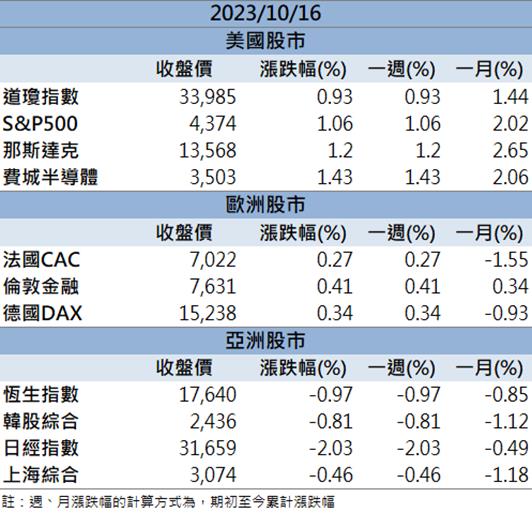 【籌碼K晨報】「這檔」再漲停，獲外資點火！