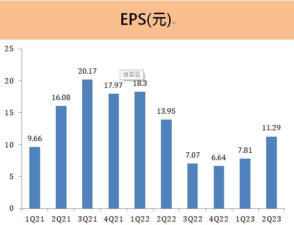聯詠(3034) 整體營運已逐漸復甦！展望車用與消費性電子產業景氣回升！