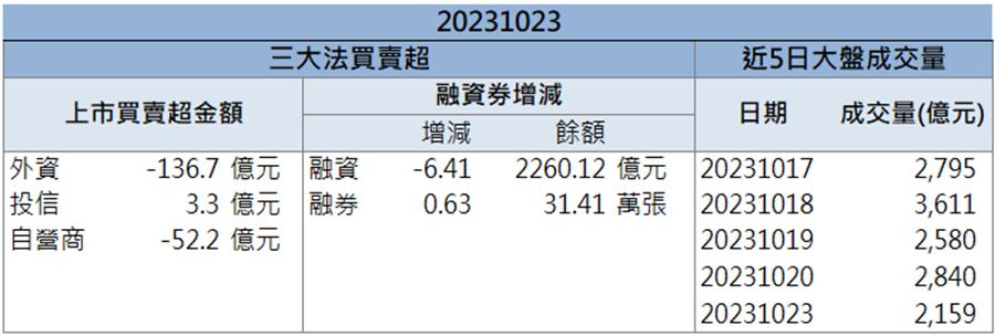 「這檔」接單接到手軟 市場萬張買盤搶不停！