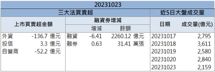 【籌碼K晨報】「這檔」接單接到手軟 市場萬張買盤搶不停！