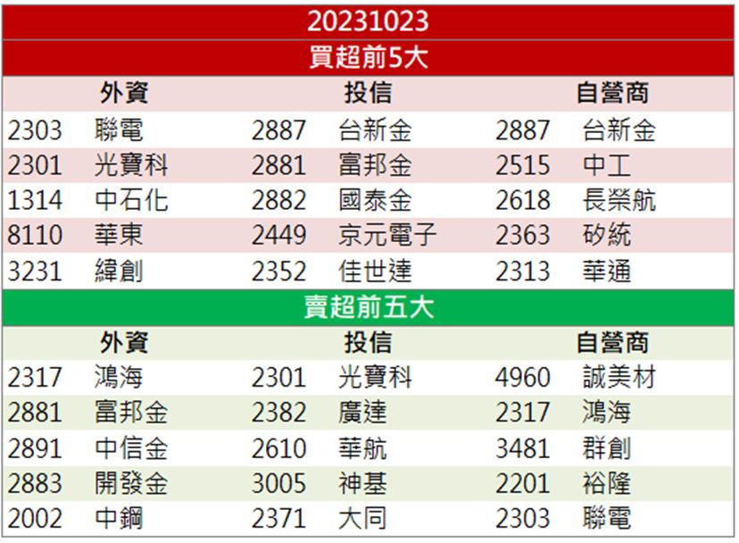 「這檔」接單接到手軟 市場萬張買盤搶不停！