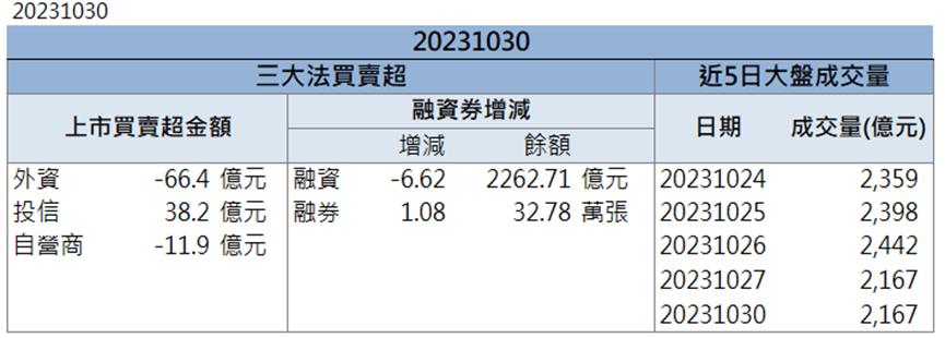 「這檔」爆量漲停，獲外資點火！
