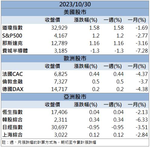 「這檔」爆量漲停，獲外資點火！