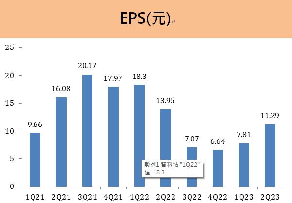 聯發科(2454) 整體營運出現轉機！ 在AI時代掌握產業前景！