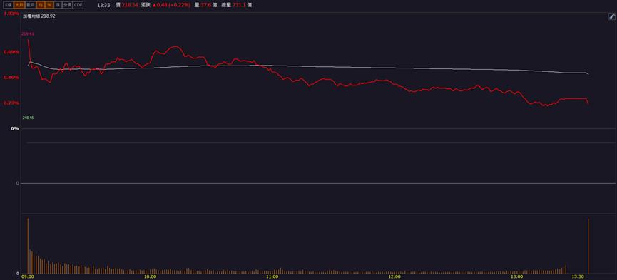 「這檔」營收開獎年增三倍！萬張買盤搶不停！