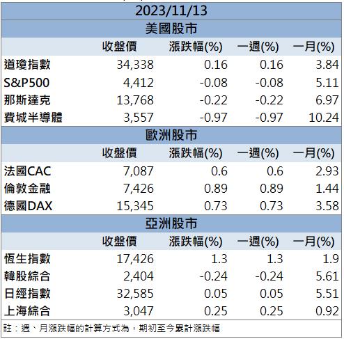 「這檔」營收開獎年增三倍！萬張買盤搶不停！