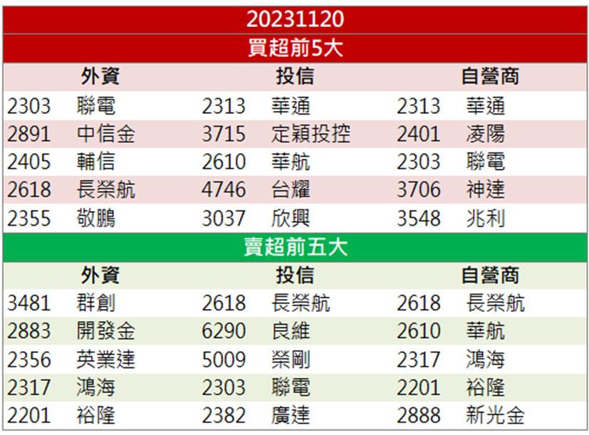 「這檔」連續兩天漲停鎖死，股價直衝歷史新高！