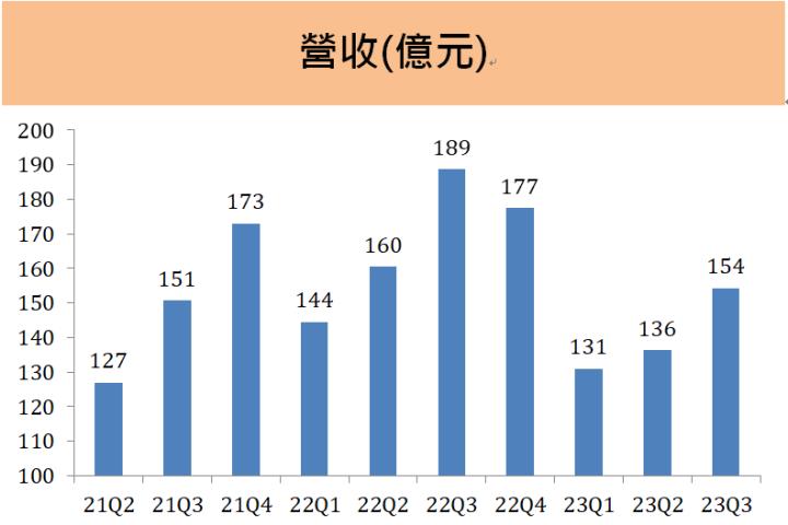 日月光投控(3711) 佈局未來兩大趨勢！AI與矽光子成未來成長動能！
