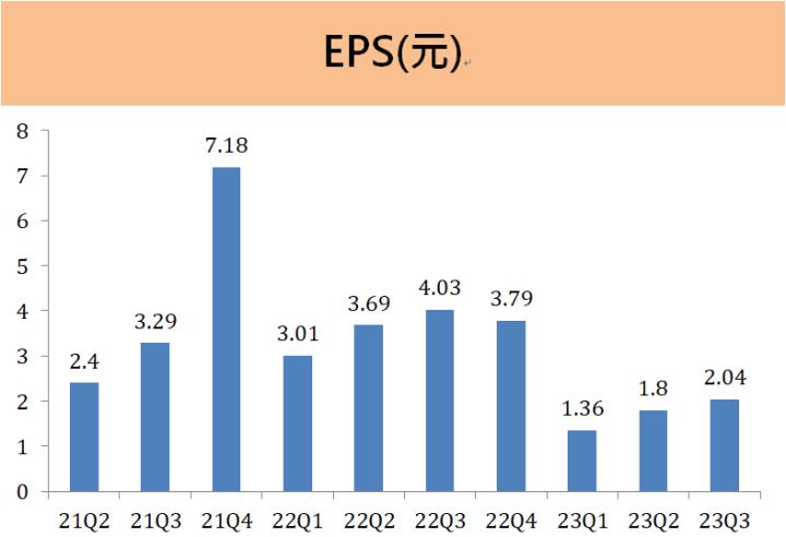 日月光投控(3711) 佈局未來兩大趨勢！AI與矽光子成未來成長動能！