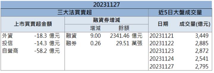 【籌碼K晨報】「這族群」漲停領軍，還不快卡位！