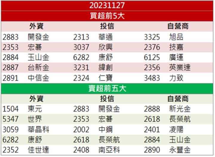 【籌碼K晨報】「這族群」漲停領軍，還不快卡位！