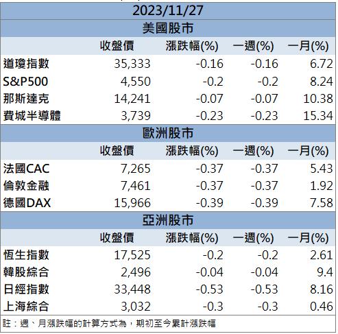 【籌碼K晨報】「這族群」漲停領軍，還不快卡位！