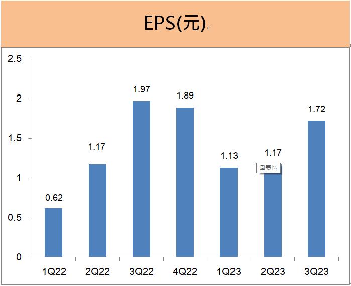 和碩(4938) 前十月營收突破兆元大關！未來成長動能來自「這三項」！