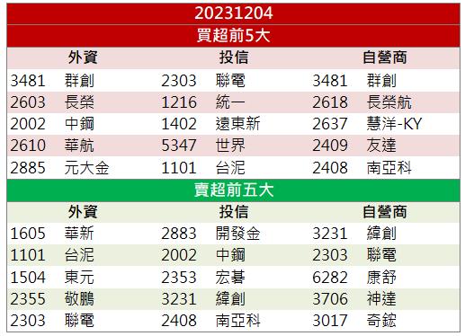 「這族群」各個爆大量漲停，還來得及上車嗎?