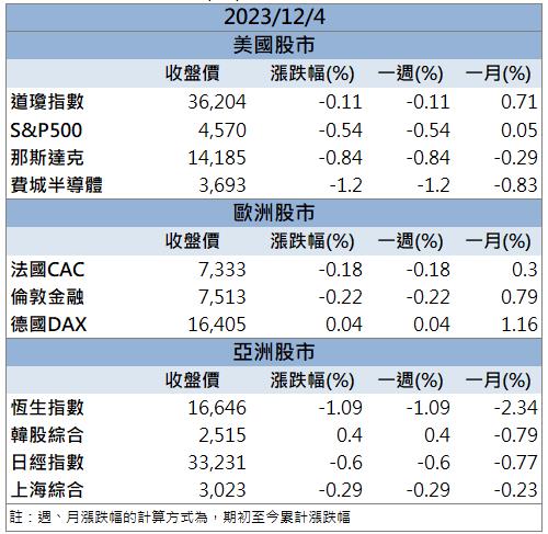 「這族群」各個爆大量漲停，還來得及上車嗎?