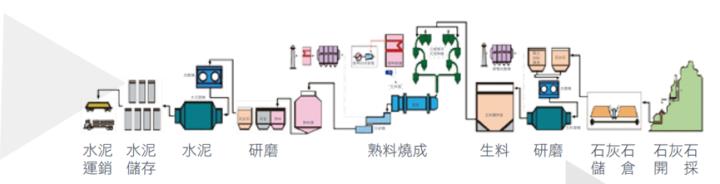 【產業研究報告】 綠色低碳時代來臨 台灣水泥業超前部屬!