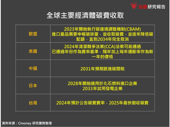【產業研究報告】 綠色低碳時代來臨 台灣水泥業超前部屬!