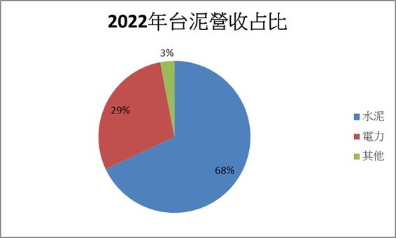 【產業研究報告】 綠色低碳時代來臨 台灣水泥業超前部屬!