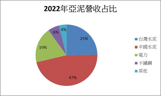 【產業研究報告】 綠色低碳時代來臨 台灣水泥業超前部屬!