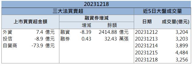 【籌碼K晨報】「這檔」帶頭漲停 近萬張買盤求上車!