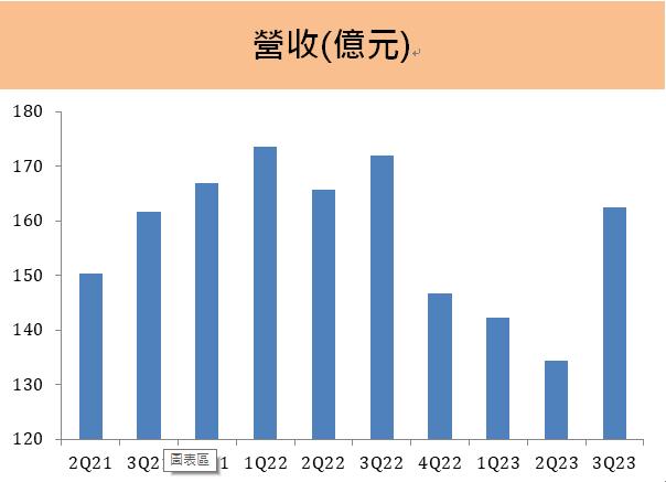 健鼎(3044) 兩大應用衝擊2024年！AI、車用未來成長性可期！