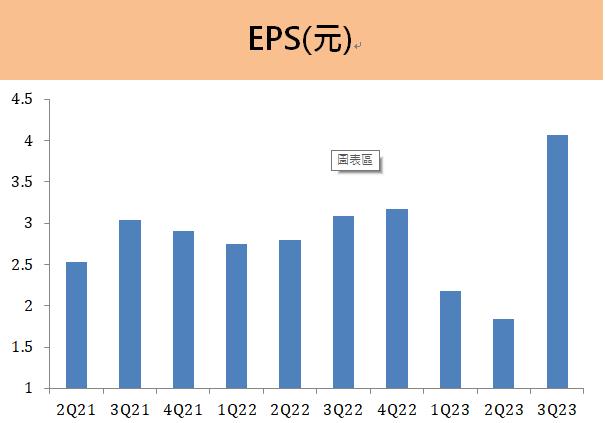 健鼎(3044) 兩大應用衝擊2024年！AI、車用未來成長性可期！