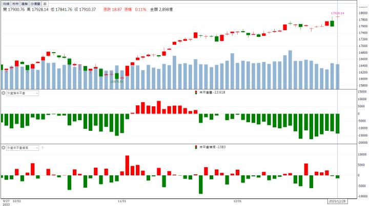【籌碼K晨報】「他」重返成長軌道! 連續兩根漲停板!