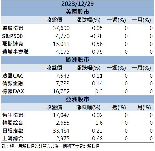 「他」重返成長軌道! 連續兩根漲停板!