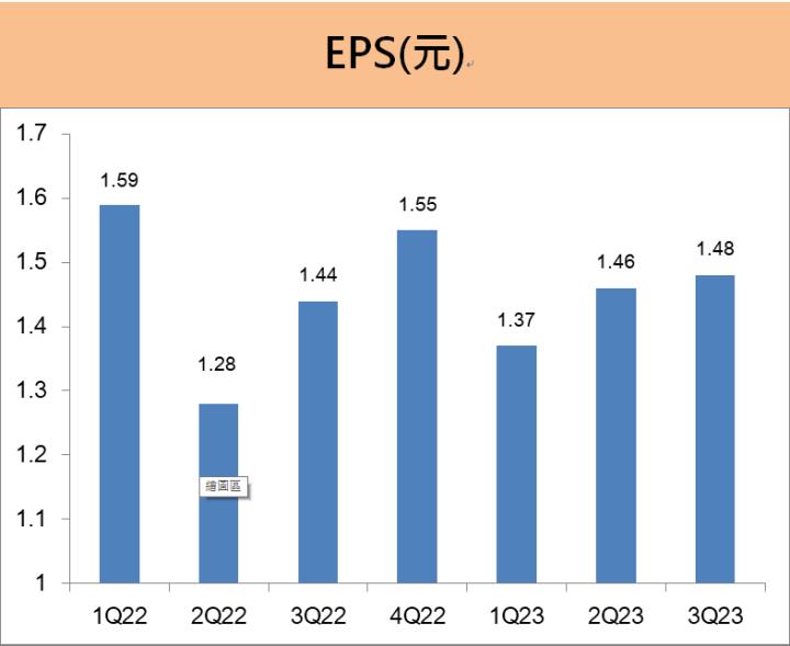 中保科(9917) 兩大成長動能助攻! 營運不斷創新高! 