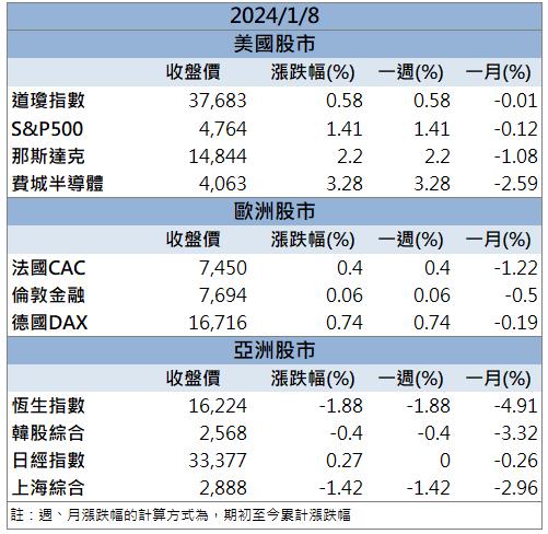 【籌碼K晨報】「這檔」 即將量產出貨 開盤不到10分鐘即漲停鎖死！