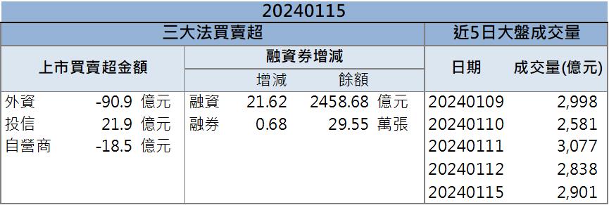 AI集團行情延續，「他們」連續多天爆量漲停！
