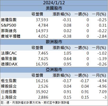 【籌碼K晨報】AI集團行情延續，「他們」連續多天爆量漲停！