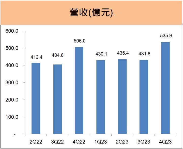 台灣大(3045)2023年EPS創四年新高！「這兩項」佈局成為全台電信首例！